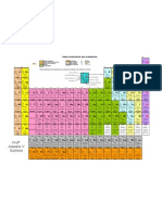 Tabela Periódica