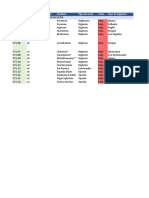 Lista de Cartas