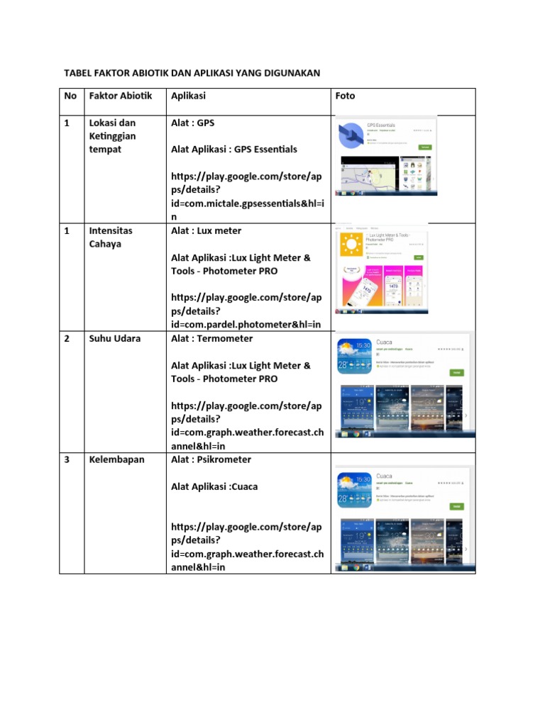 Tabel Aplikasi Alat Ekologi | PDF