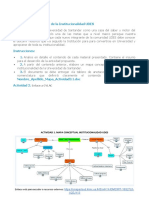 Actividad 3 Mapa Conceptual y Cvlac