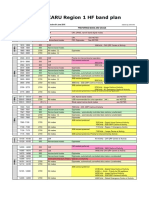 Plan de Bandas IARU Region 1