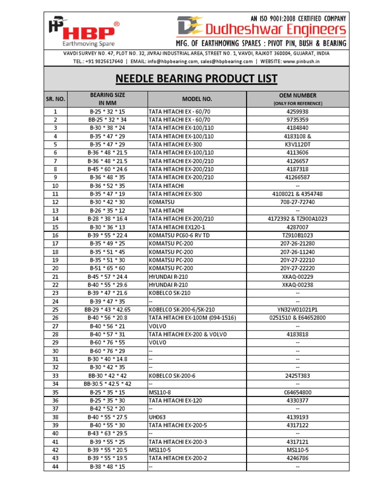 Needle Bearing Product List | PDF | Technology & Engineering