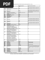 Lista Protocoalelor Terapeutice - Iunie 2019