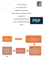 Evolución de Las Finanzas