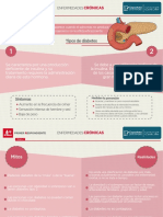 u.4 Act.2 Infografia Enfermedades Crónicas