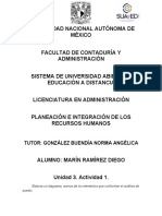 Planeación e Integración de Los Recursos Humanos. Unidad 3. Actividad 1