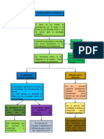 Paradigma cognitivo y aprendizaje significativo