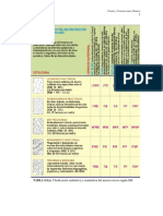 Tablas 3 para Sostenimiento Iqr