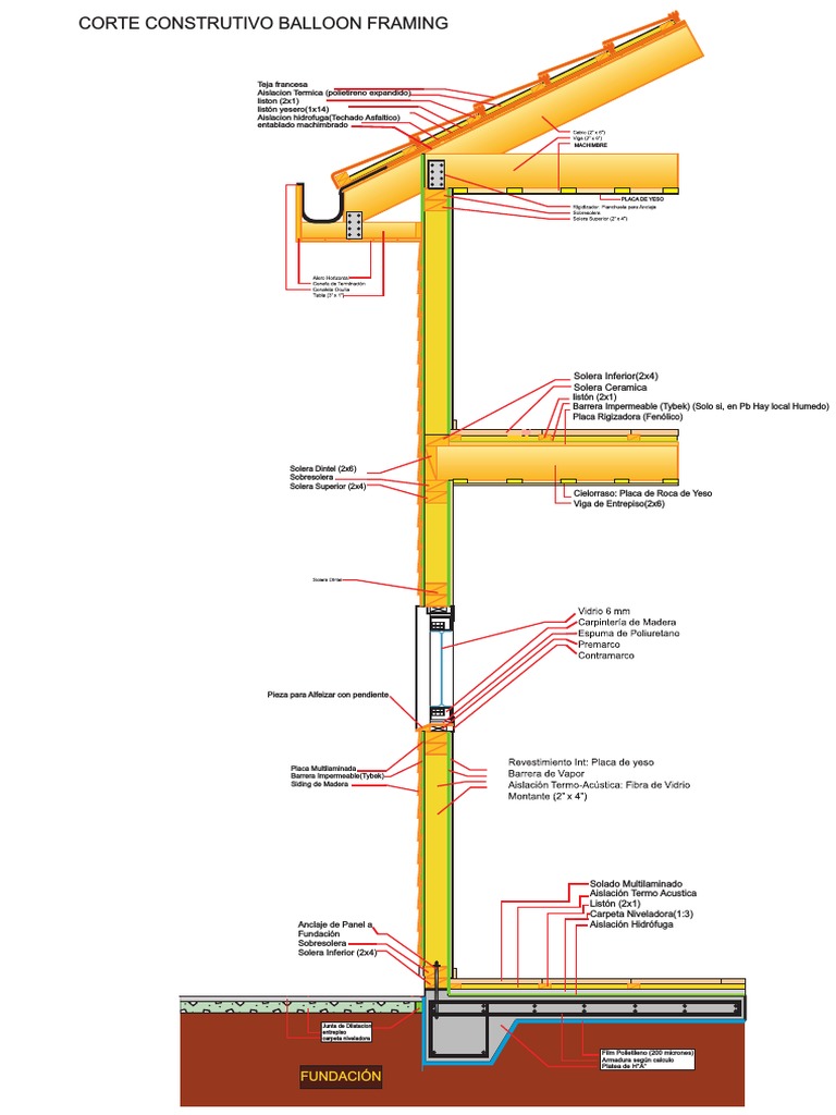 Detalles Constructivos de Balloon Framing | PDF