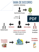 Procedimiento para Solicitar Ayuda