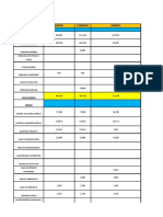 Costos Presupuesto