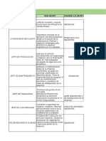 Analisis Del Cargo