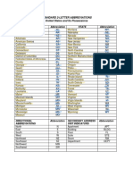 Standard 2-Letter Abbreviations United States and Its Possessions