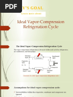 Ideal Vapor Compression Refrigeration Cycle