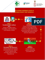 Alur Vaksinasi Covid 19 PKM Mandala.