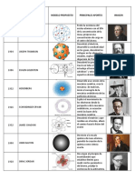 Cuadro Modelos Atomicos