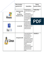 Cuadro Comparativo Sistemas Operativos 160918204929