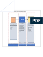 Diagrama Ciclo de Vida - Grifo v00