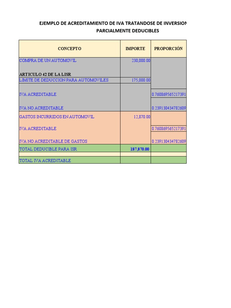Ejemplos de Acreditamiento de IVA | PDF | Impuesto al valor agregado ...