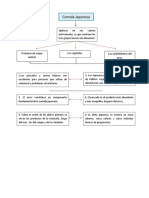 Organizador Gráfico Comida Japonesa