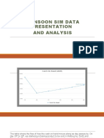Monsoon Sim Data Presentation and Analysis