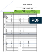 Rekap Man Hour All Pegawai Dan BP Bob PT Bsp-Pertamina Hulu Agustus 2021