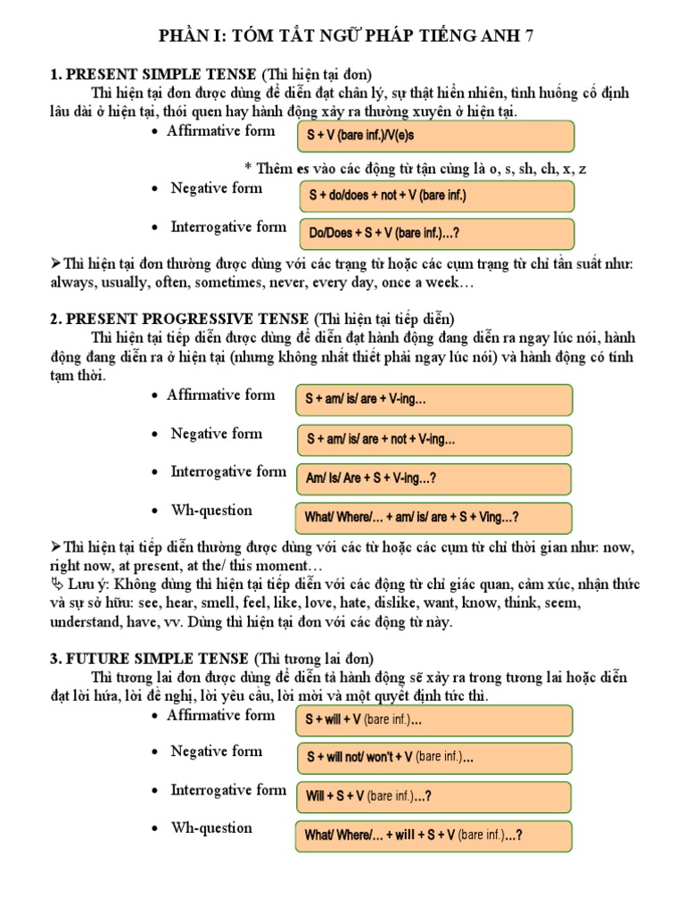Bai Tap Tieng Anh Lop 7 | PDF