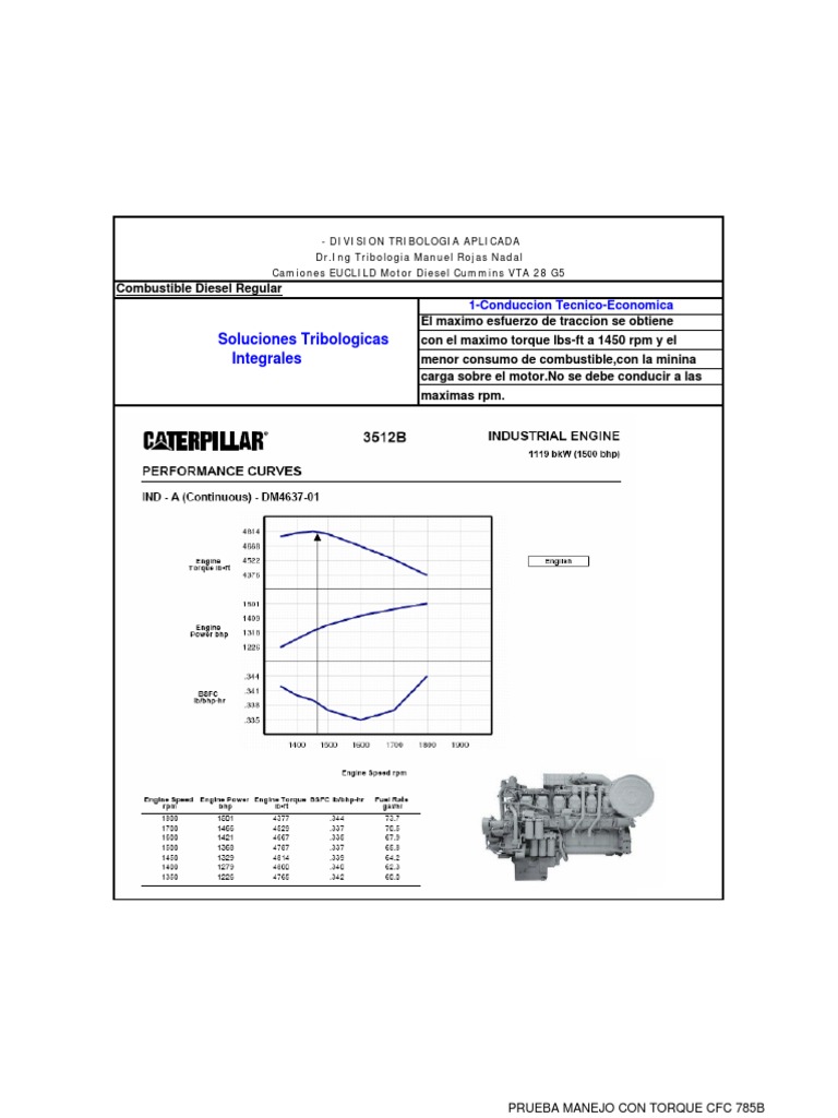 Optimización Torque Diesel a 1450 RPM | PDF