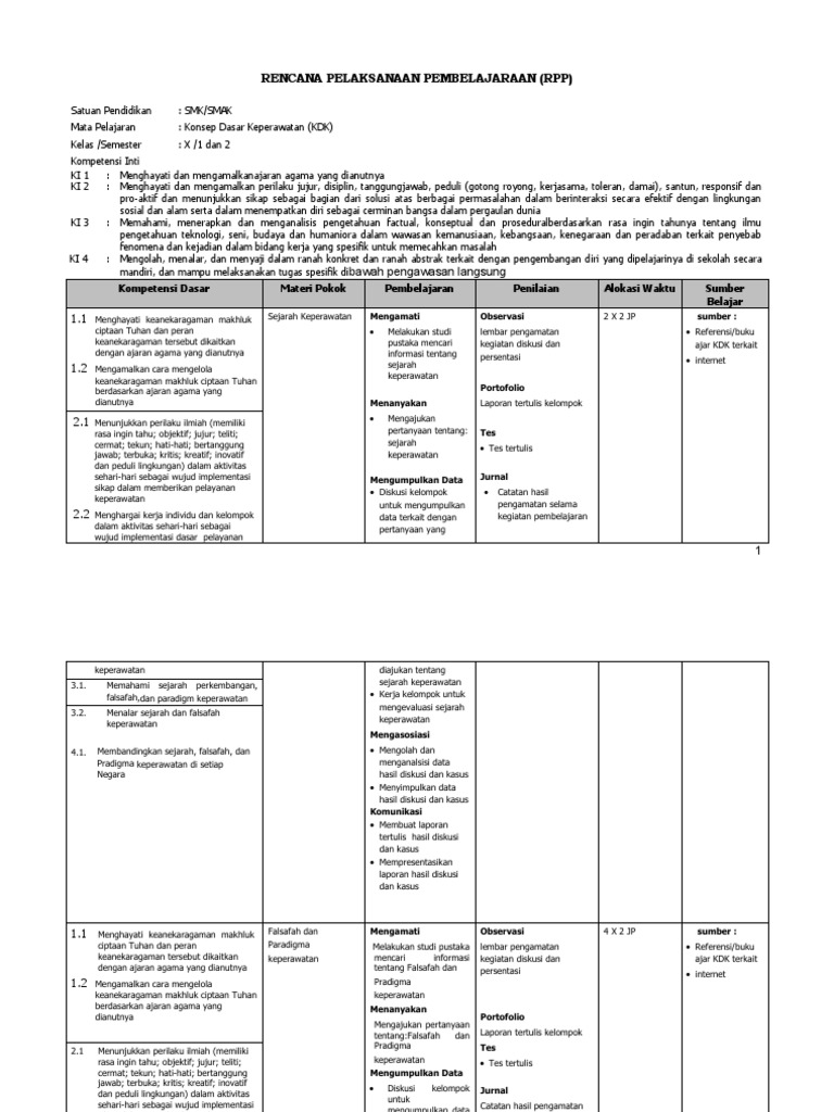 RPP Konsep Dasar Keperawatan SMK/SMAK | PDF | Pengembangan Diri