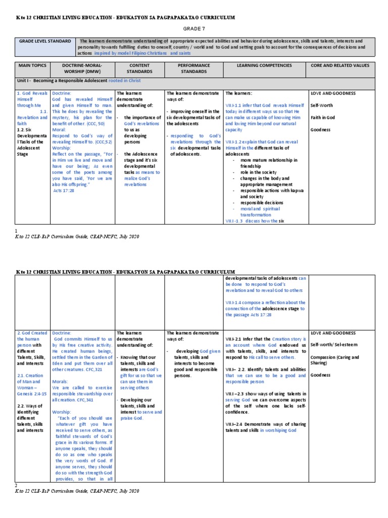 Grade 7 Christian Living Curriculum Guide | PDF | Sin | God