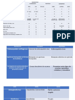 Clasificaciones