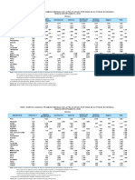 D - Ingresos - 16 Departamentos - Ingresos - Rama de Actividad Económica 2007-2019