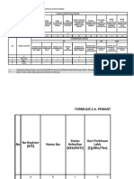 Form 1,2A, 2B, 2C, 3A, 3B, Form Bantu Teupin Peuraho