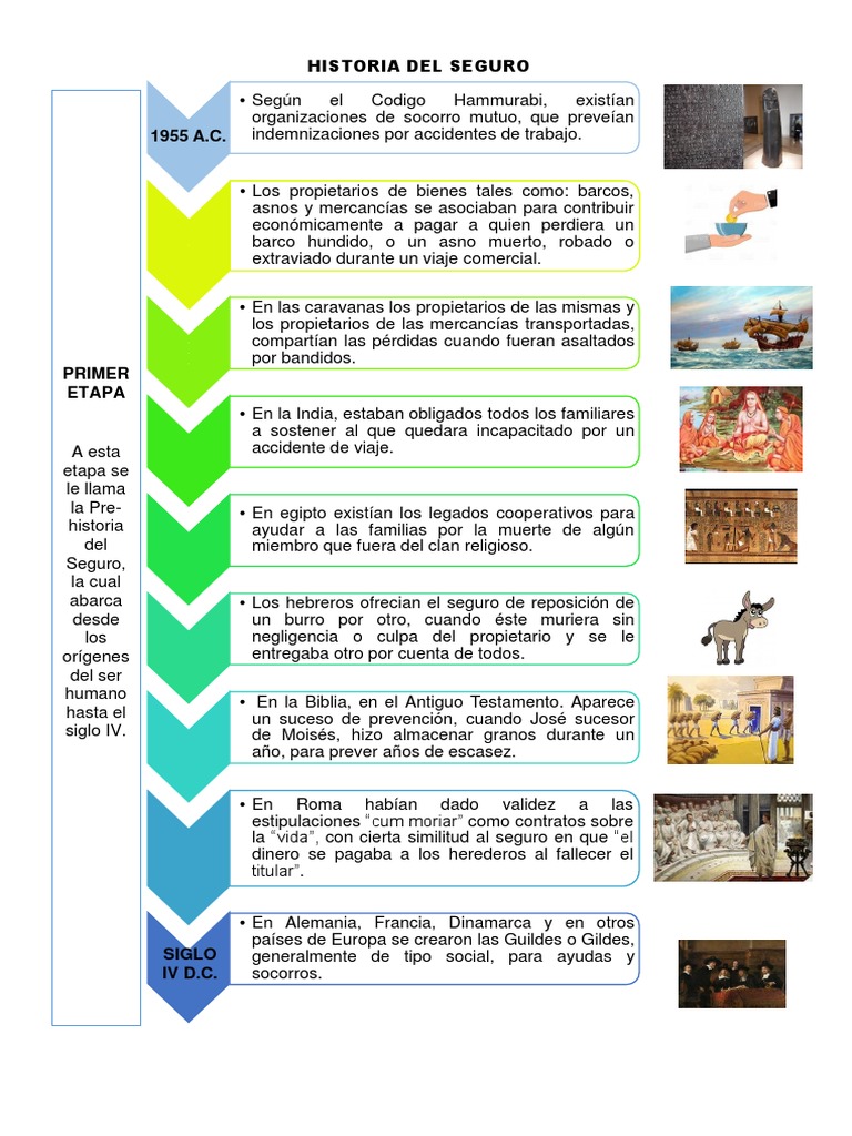 Evolución de la Historia del Seguro | PDF | Seguro | Póliza de seguros