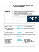 Perbandingan Sistem Pendidikan Sebelum Dan Selepas Merdeka