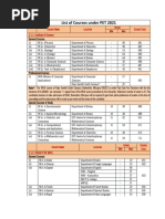 List of Courses Under PET 2021