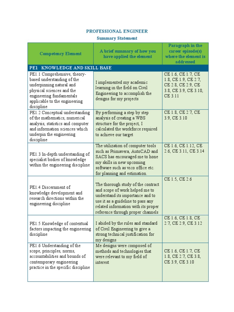 Professional Engineer Competency Summary | PDF | Engineering | Design