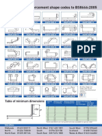 Br c Shape Code Chart