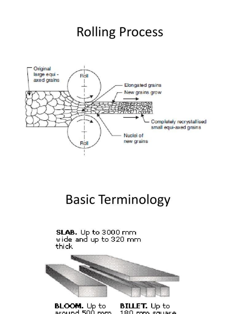 Rolling | PDF | Home & Garden | Technology & Engineering