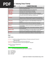 Module 2 SHS