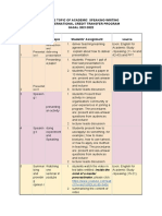 Course Topic of Academic Speaking-Writing Ict