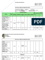 Two-Way Table of Specification: Cognitive Domain No. of Items Test Placement Knowledge