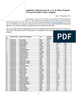 Merit List of Candidates Applied For Admission To The B. A. LL. B. Hons. Program Against Vacant Seats Under Various Categories