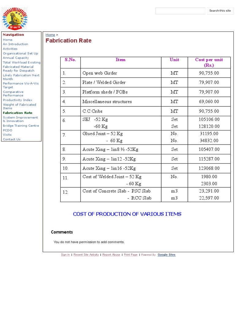 Fabrication Rate - Pdmgsecr | PDF | World Wide Web | Internet & Web