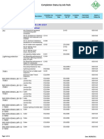 Project: 053-15: Completion Status by Job Pack