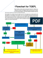 A Study Flowchart For TOEFL