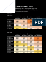 Recommended Psu Table