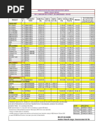 HPCL Price List Eff-01st July 2020