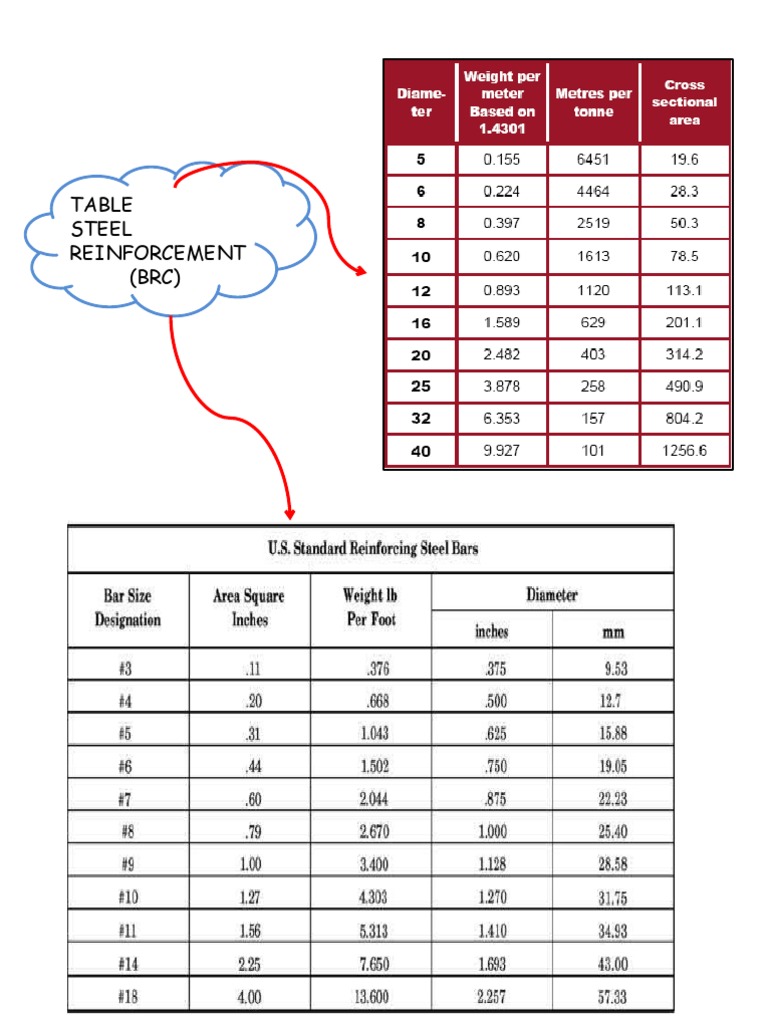 Steel Reinforcement BRC Overview | PDF