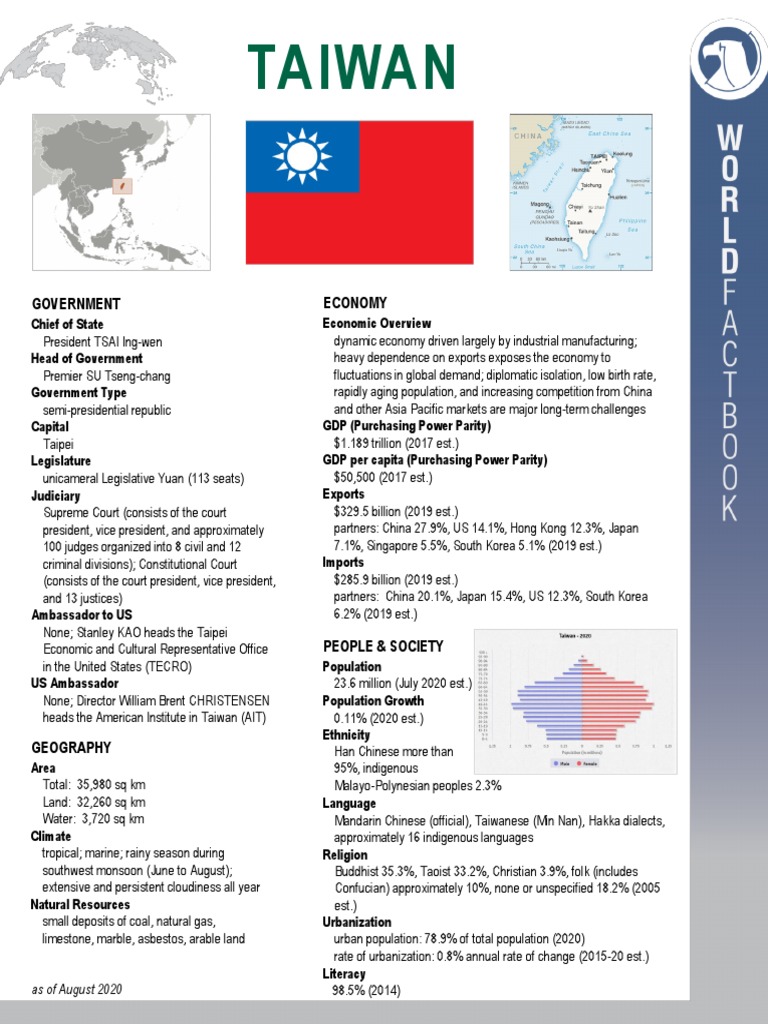 TW Summary | PDF | Taiwan | China
